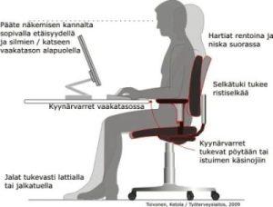 työtuolin säädöt, työasento